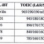 Đại Học Ngoại Thương Điểm Ielts