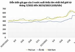 Giá Gạo Xuất Khẩu Sang Eu 2024 Terbaru Hari