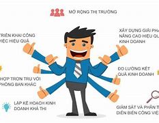 Quản Trị Doanh Nghiệp Thương Mại Neu