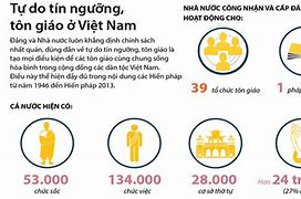 Tôn Giáo Ở Việt Nam Hiện Nay