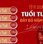 Tử Vi Tuổi Tuất 2024 Nữ Mạng 1994